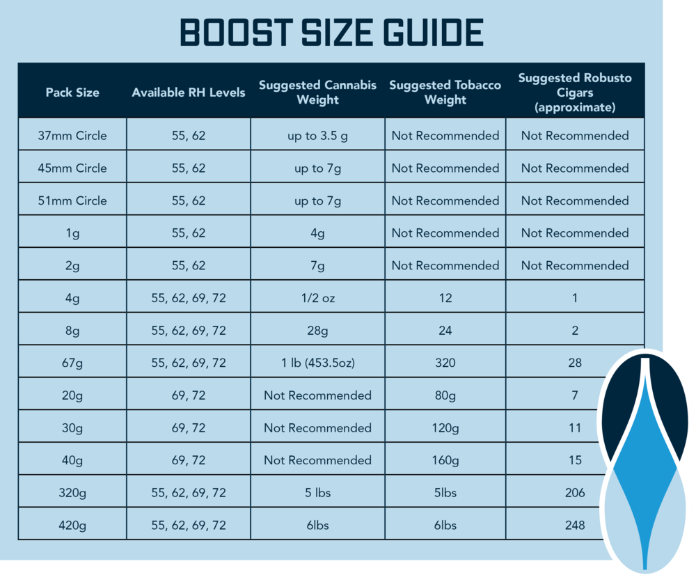 Boost Humidity Packs 67 GRAM PKS Bulk - Wholesale Harvest Supply